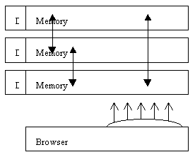 Три канала памяти трёх органов.
      Броузер имеет доступ ко всем каналам.
