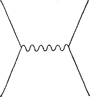 волнистая линия между траекториями частиц обозначает перенос фотона