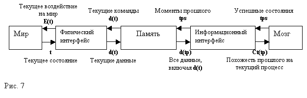 Рис.7 Круговая схема для данных
      при соединении элементов в цепочку