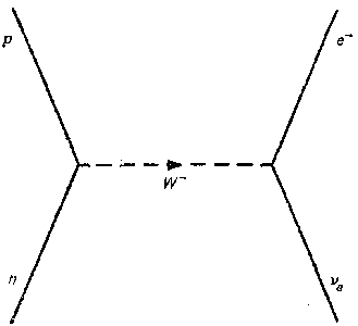 обмен бозоном W- обозначен пунктиром