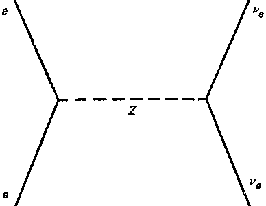 обмен бозоном Z обозначен пунктиром